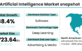 Artificial Intelligence Market is Projected to Reach US$ 723.64 Billion in 2028